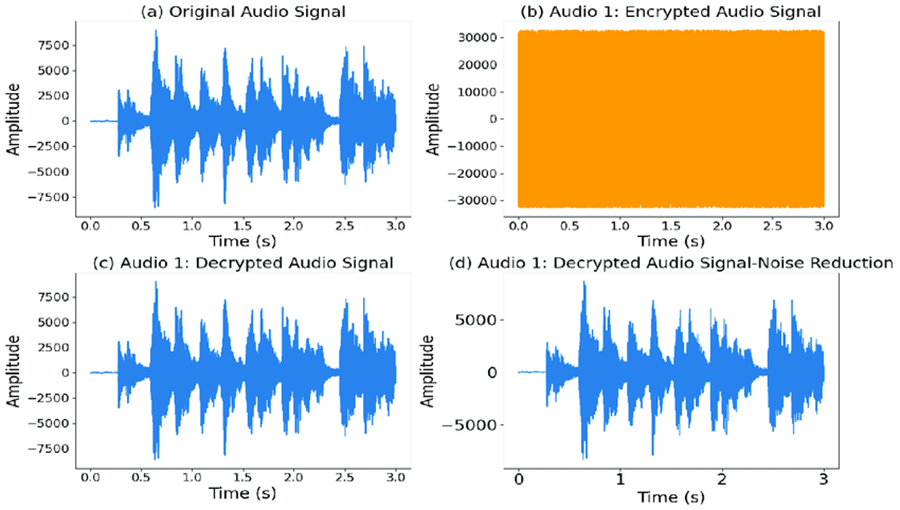 noise reduction technology comparison