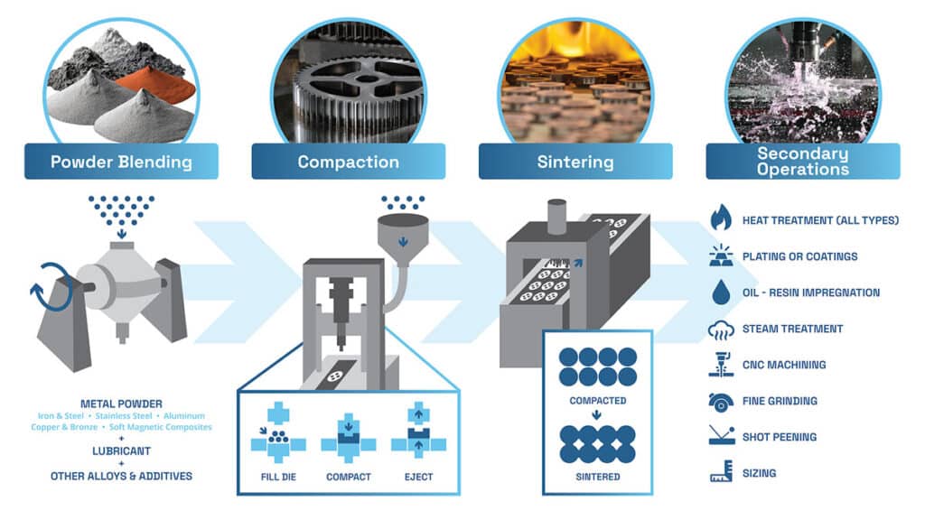 powder metallurgy brake pad manufacturing