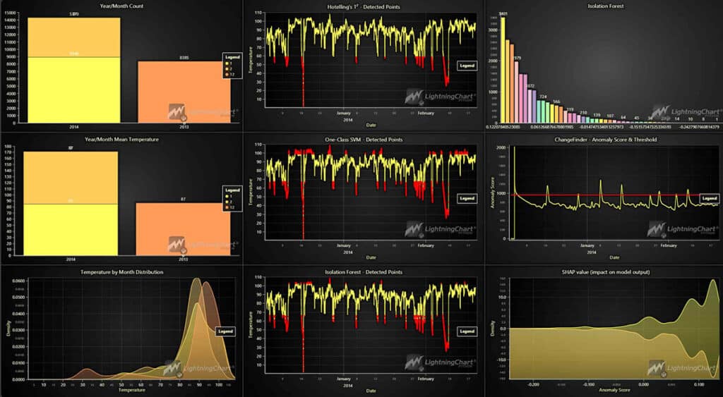 predictive maintenance dashboard