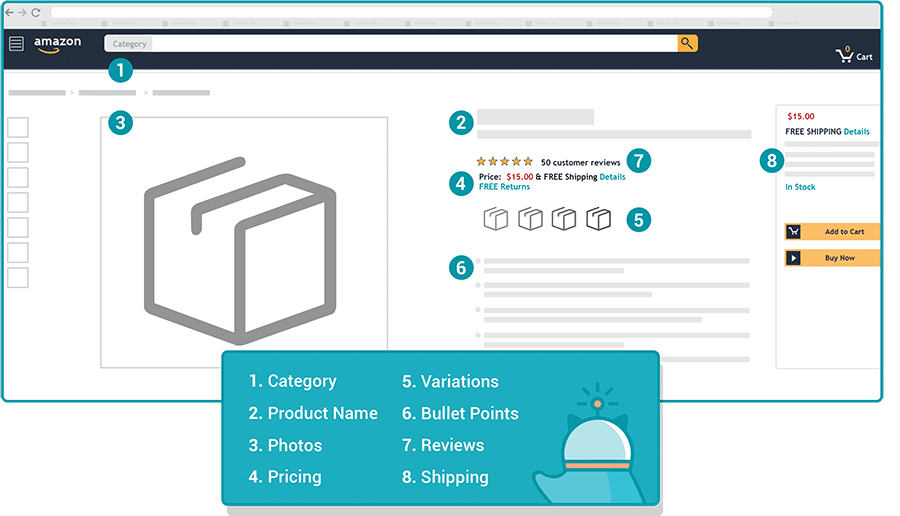 product listing optimization example