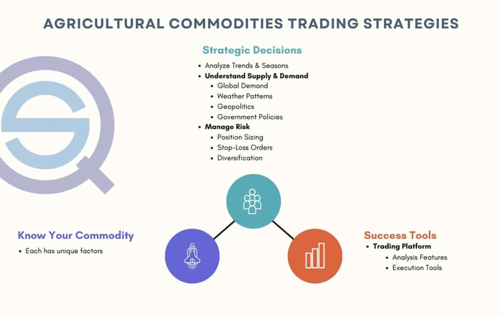 raw material futures hedging strategy diagram