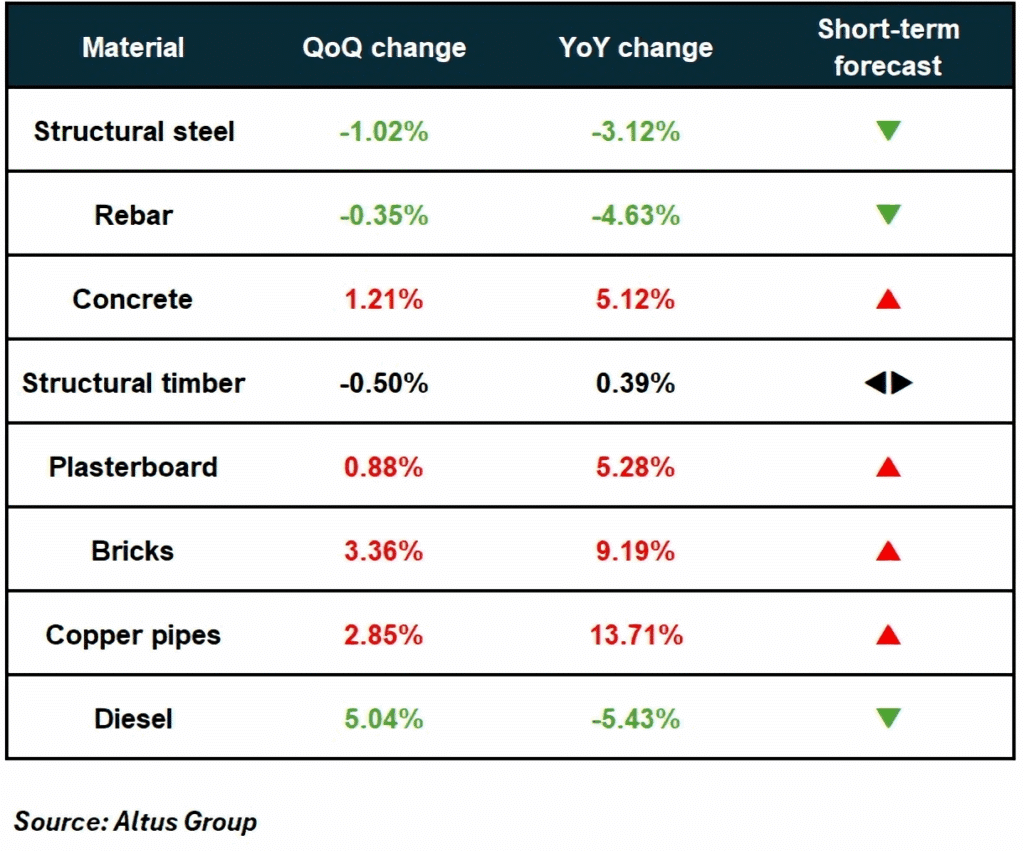 raw material price fluctuation trends 2020 2023