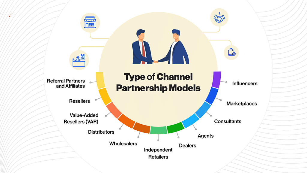 regional sales channel development architecture