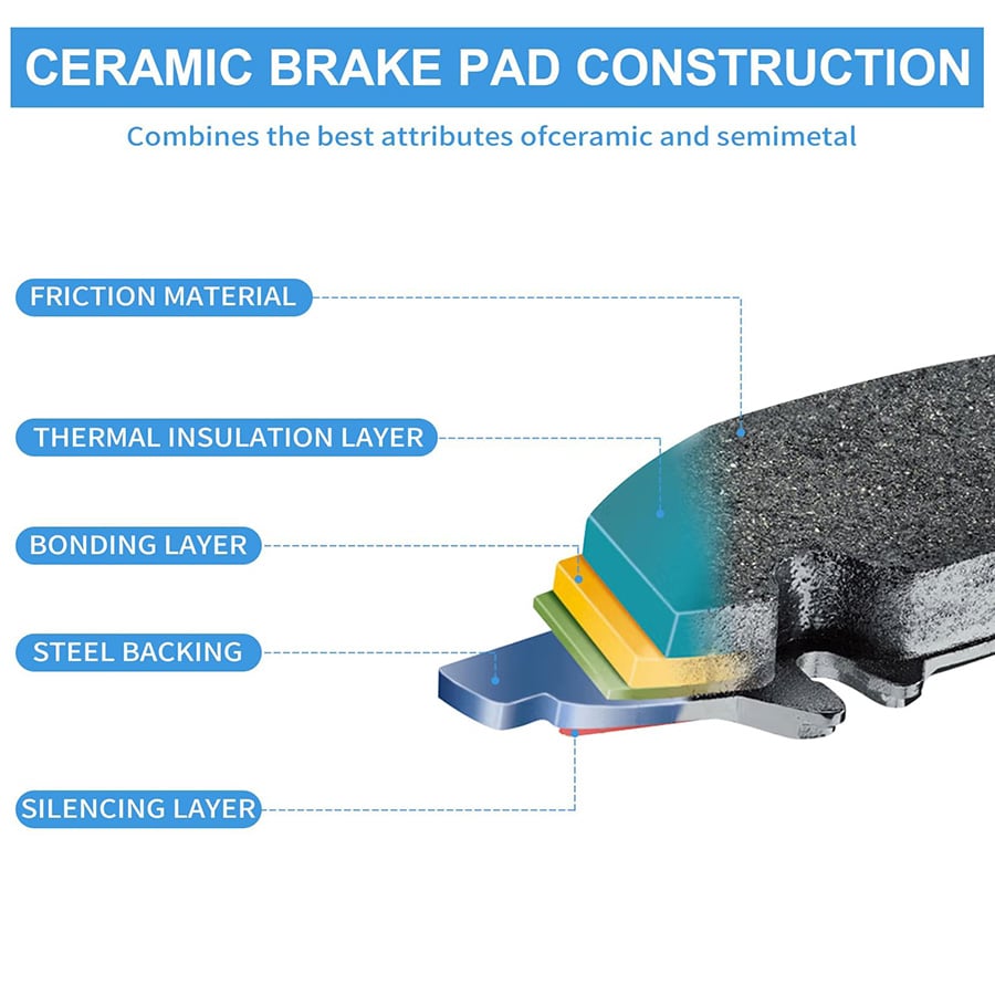 semi metallic brake pad construction