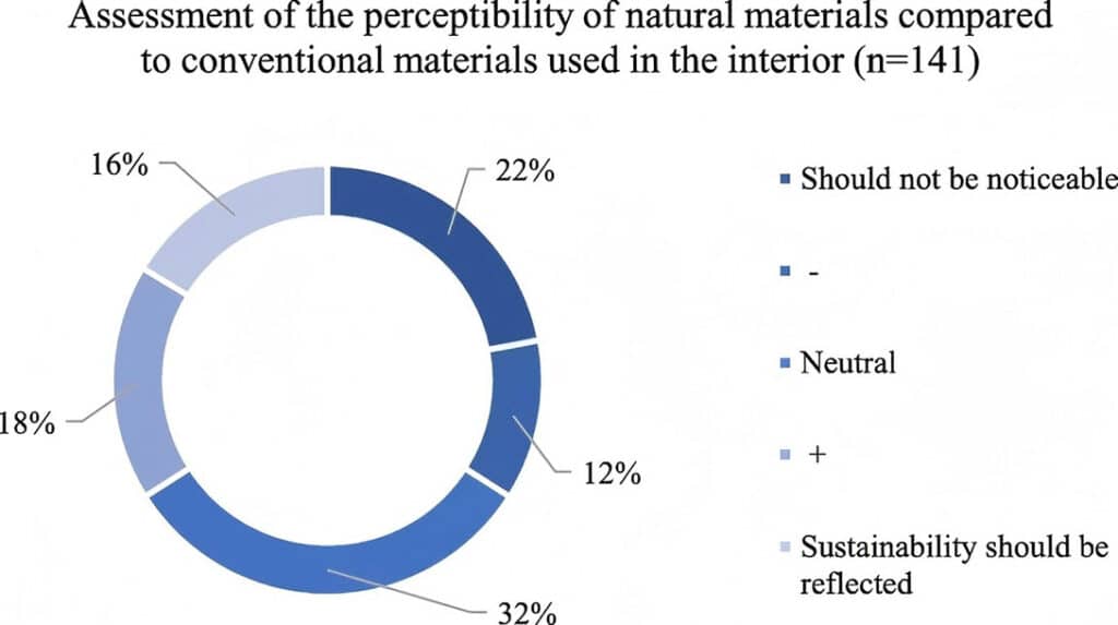 sustainable automotive parts market opportunities