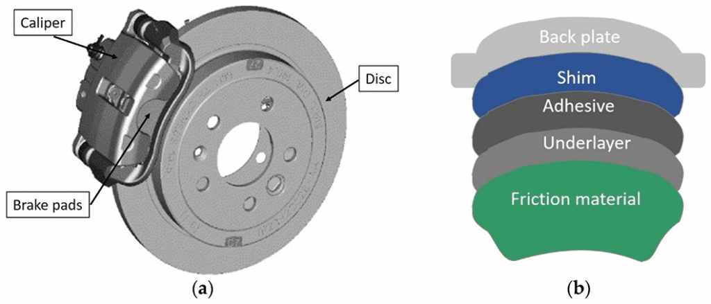 sustainable eco friendly brake pad materials