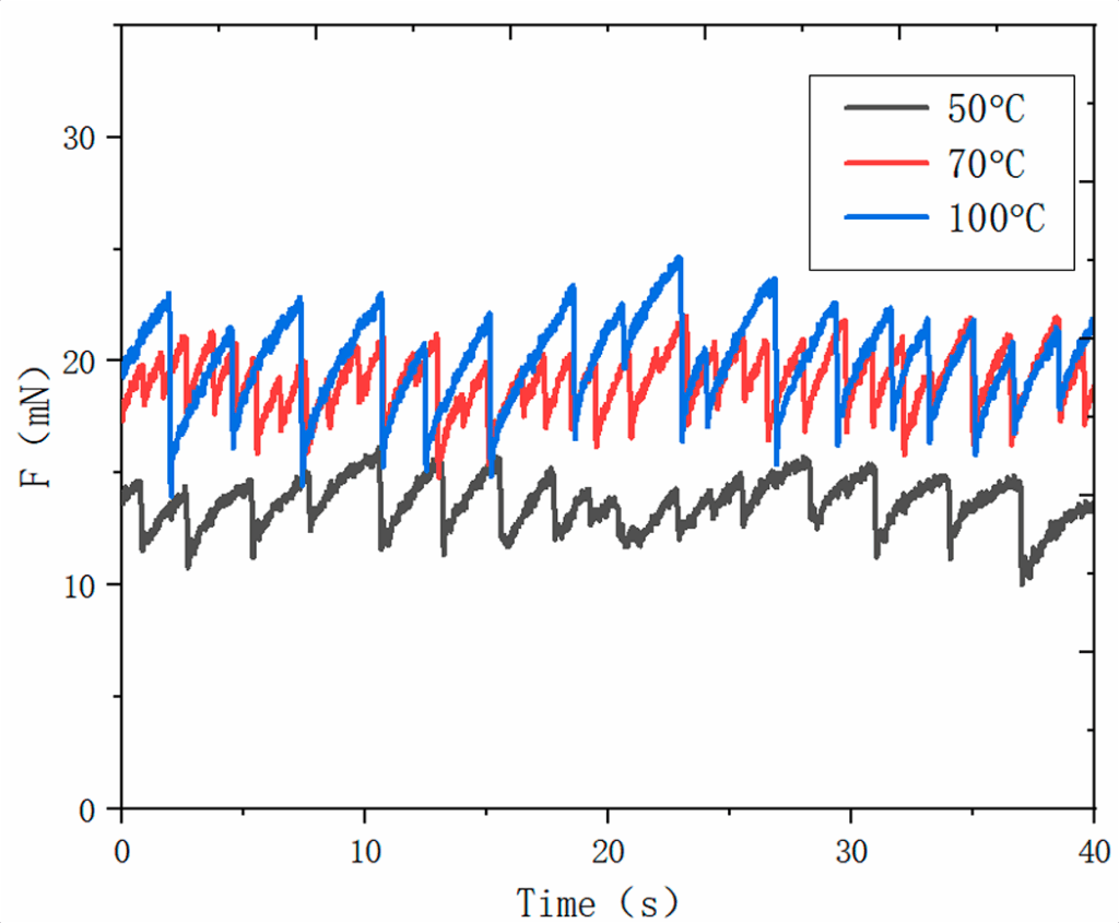 temperature friction performance curve
