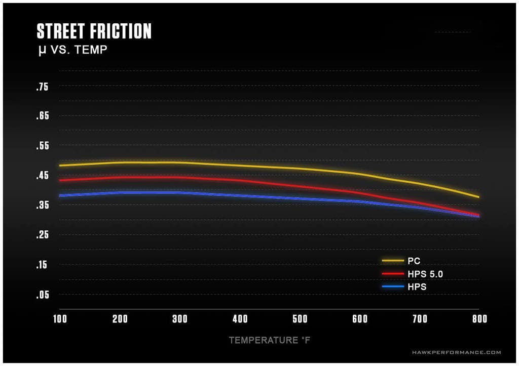 thermal fade chart