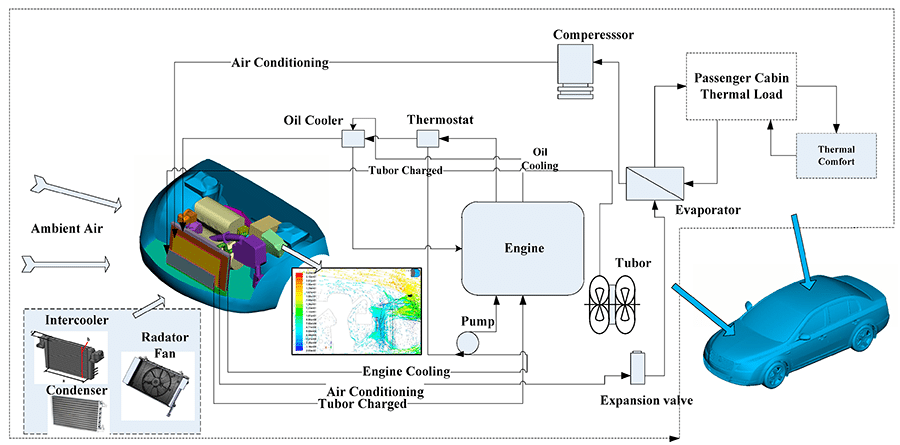 thermal management innovation diagram