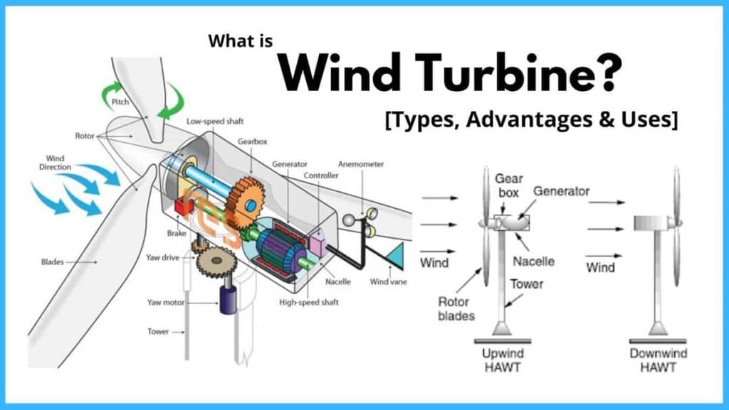 wind turbine braking system components