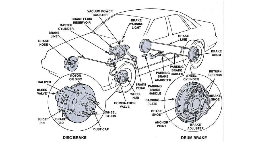 brake system integration diagram