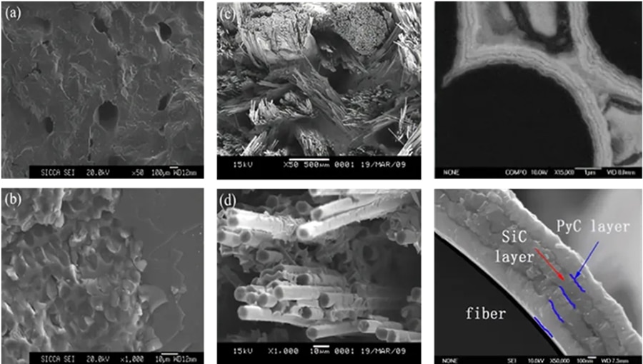 advanced ceramic matrix technology microscopic