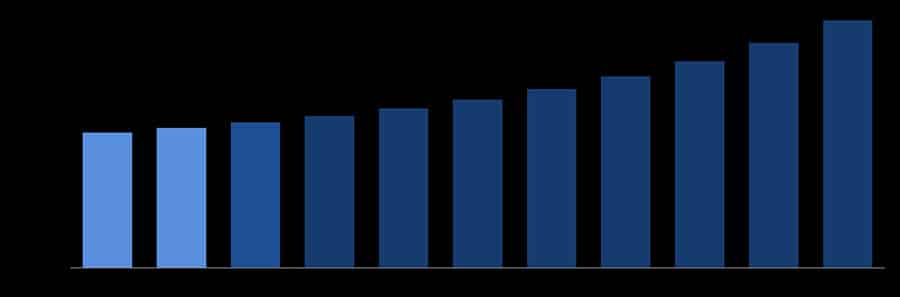 automotive aftermarket growth statistics