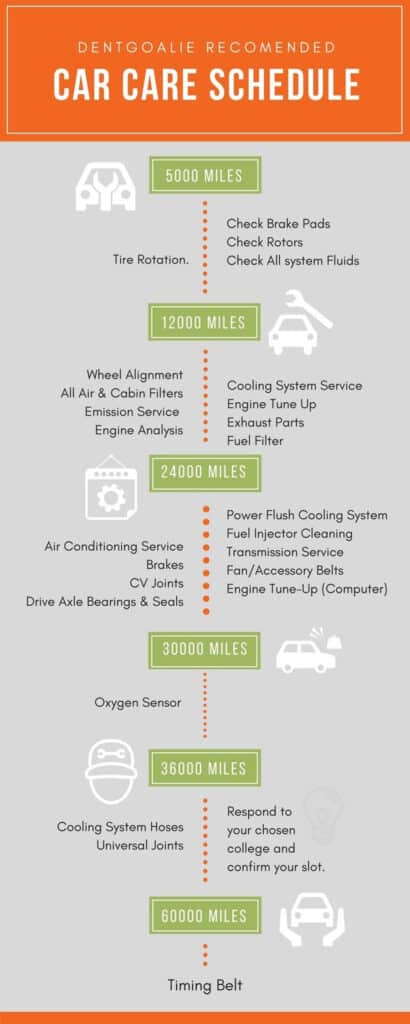 brake maintenance schedule