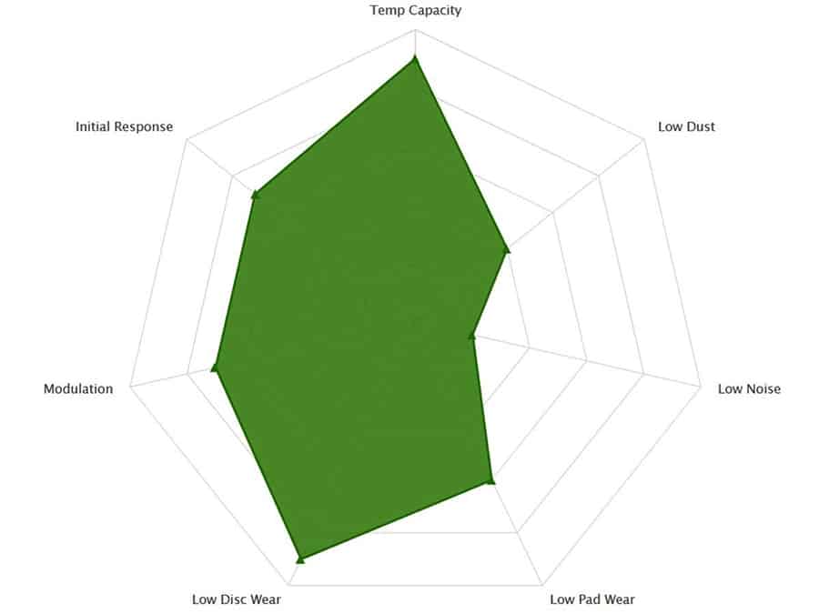 brake pad performance comparison chart