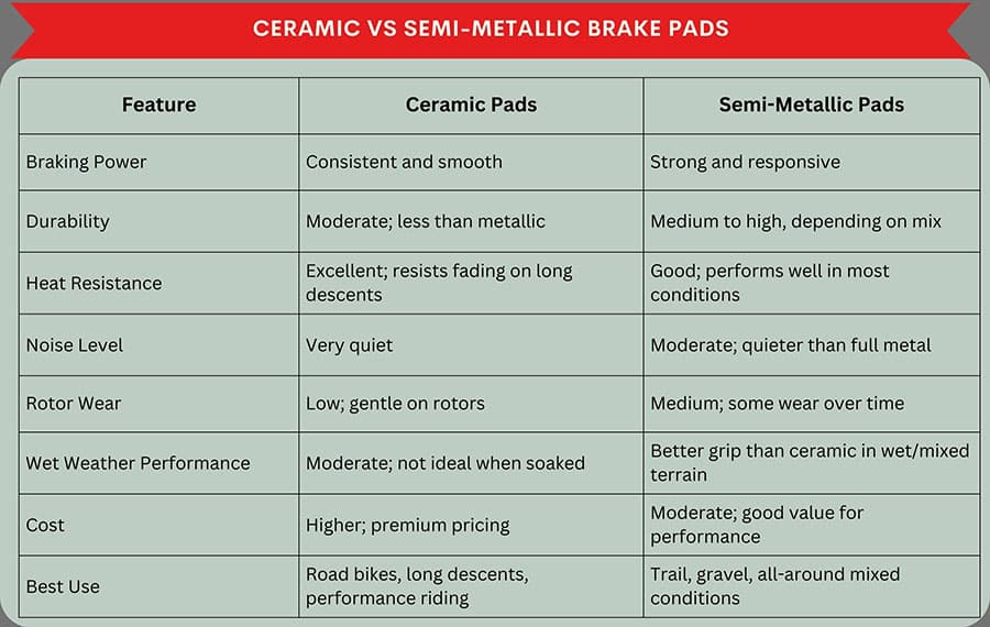 brake pad performance comparison