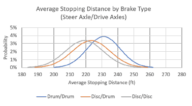 brake performance before after comparison