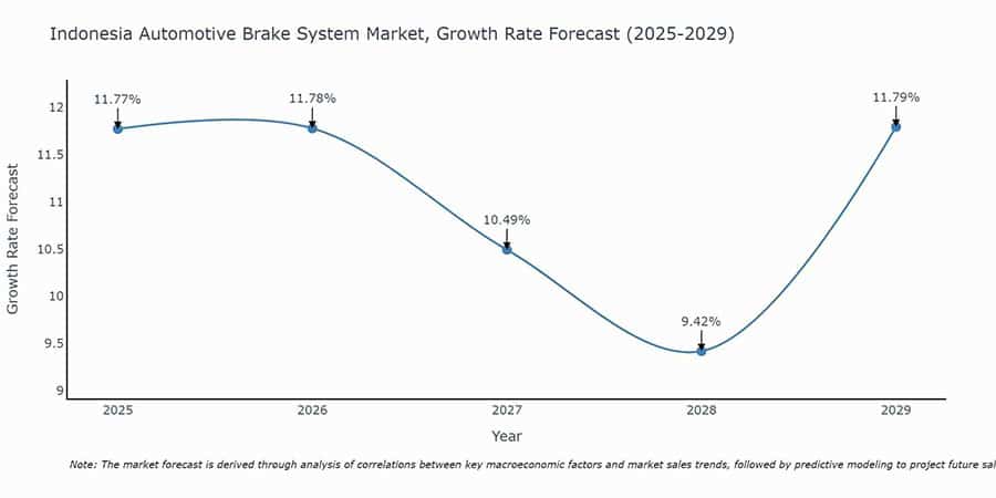 brake system market trends