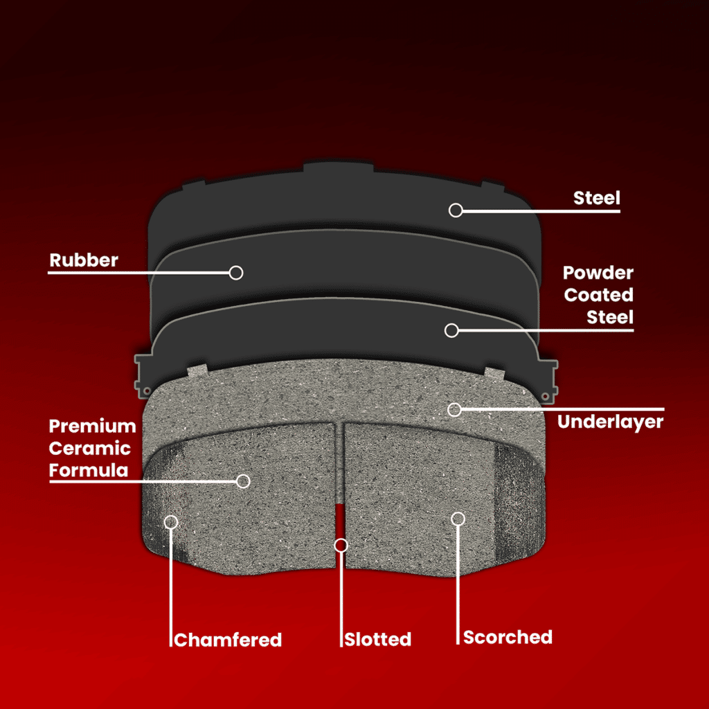 ceramic brake pad cross section material composition diagram