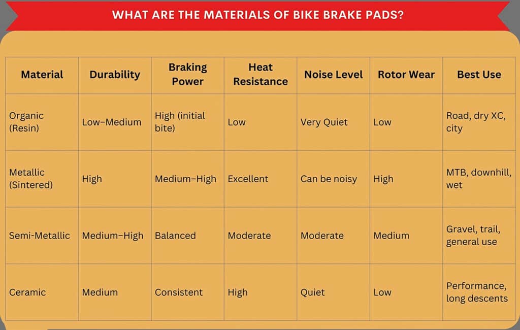 comparison chart ceramic performance low metallic brake pads types