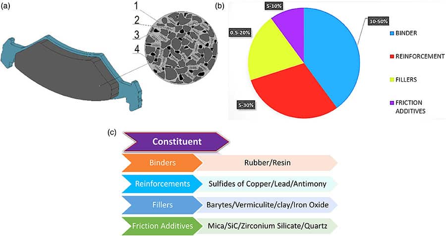 friction material composition analysis