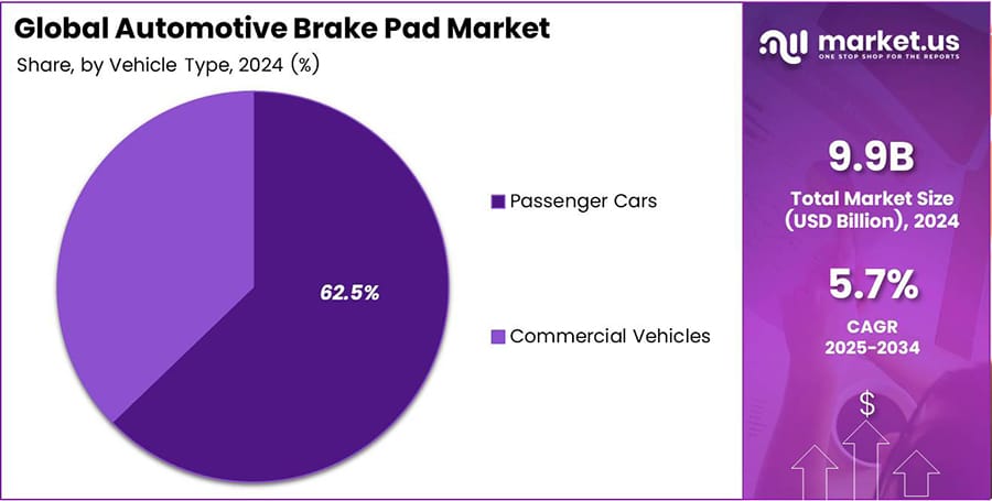 global brake pad pricing comparison chart