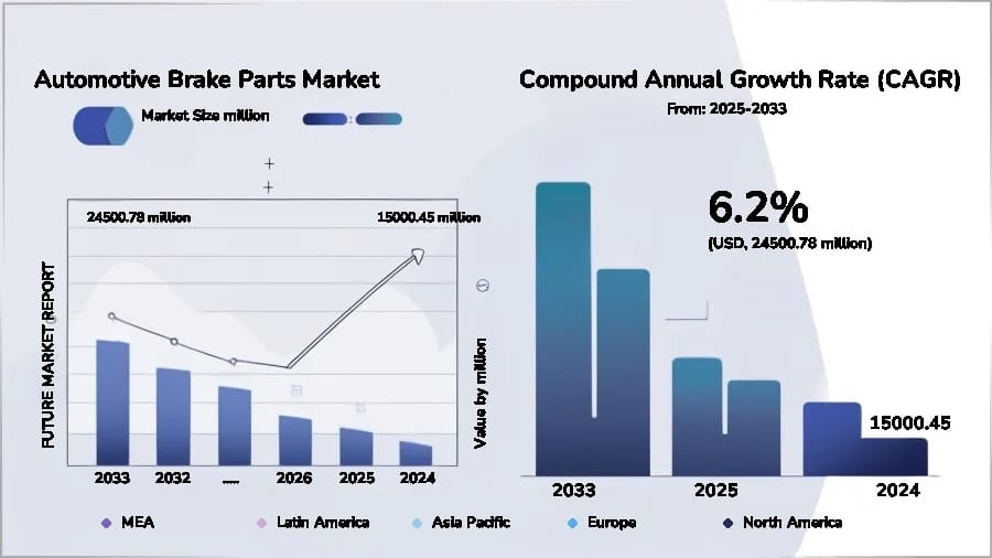 premium aftermarket brake parts market