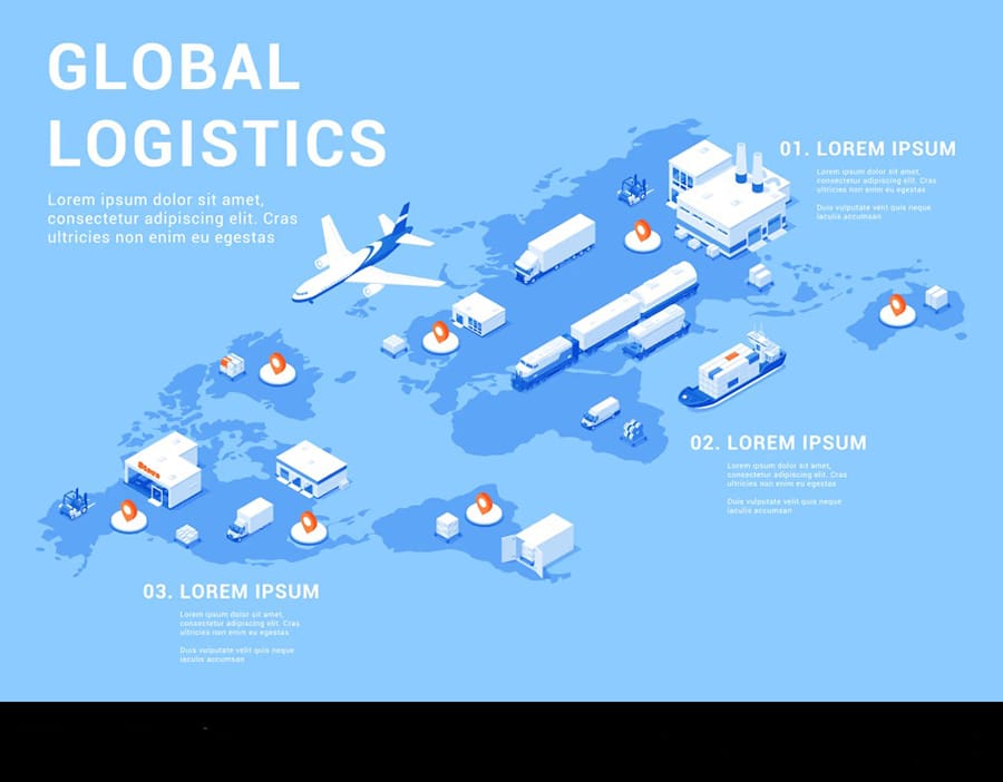 logistics distribution network