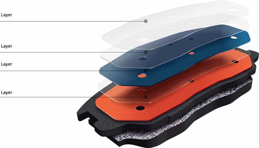 multi layer friction compound technology