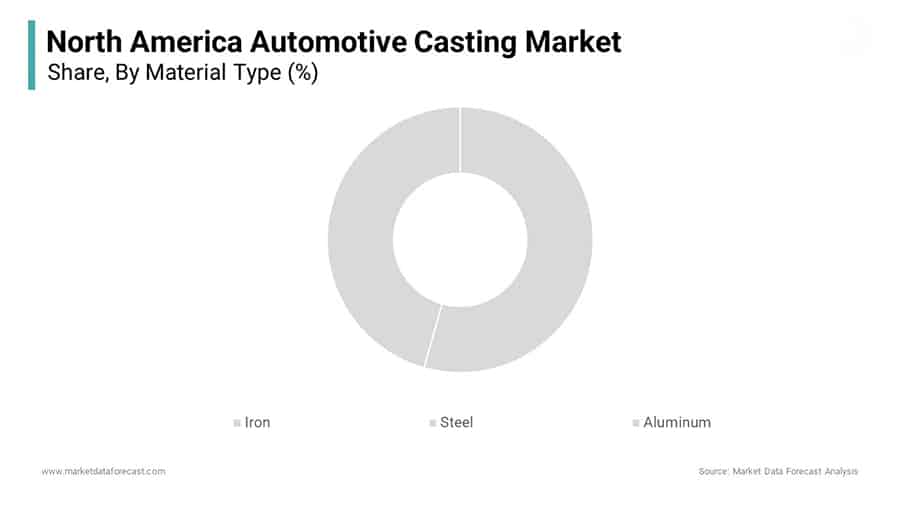 north american aftermarket analysis
