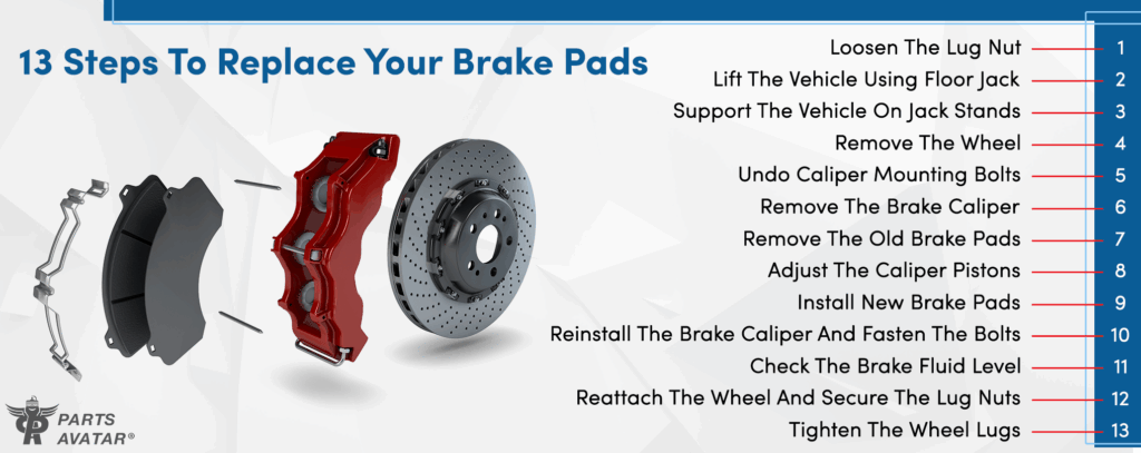 professional brake pad installation process