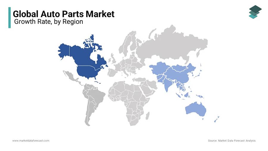 worldwide automotive parts distribution network