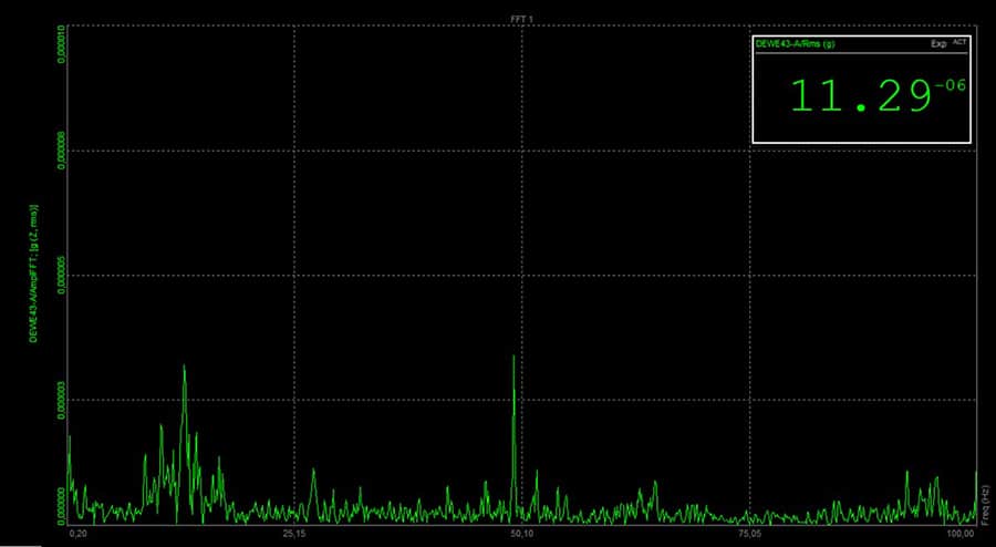 brake noise frequency spectrum chart