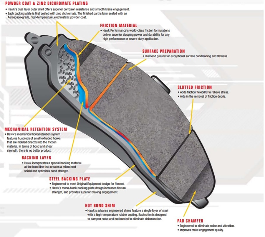 brake pad friction material composition