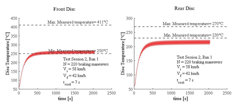 brake pad heat dissipation diagram