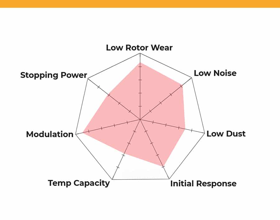 brake pad noise comparison chart