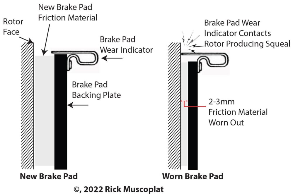brake pad wear indicator system