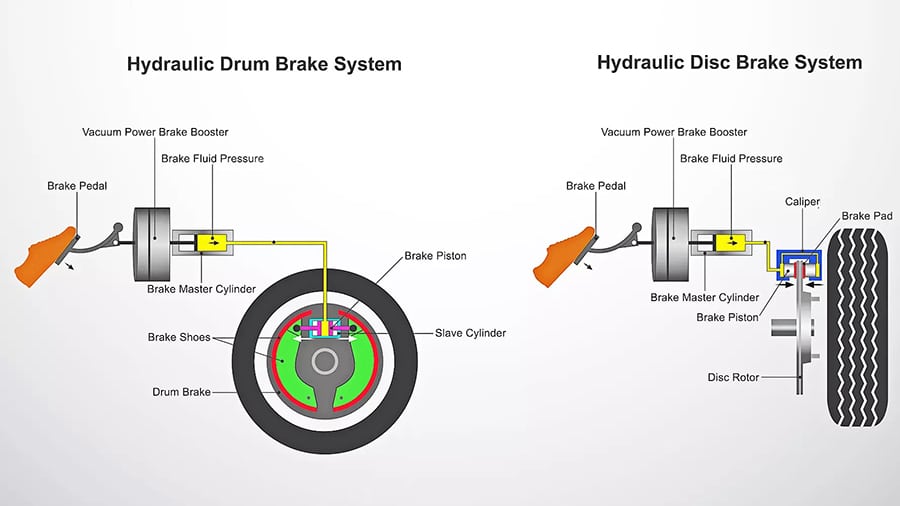 brake pedal feel performance diagram