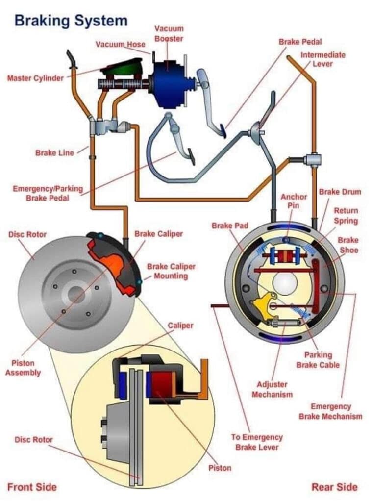 brake system components diagram