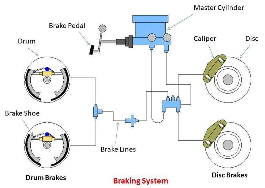 brake system friction coefficient diagram