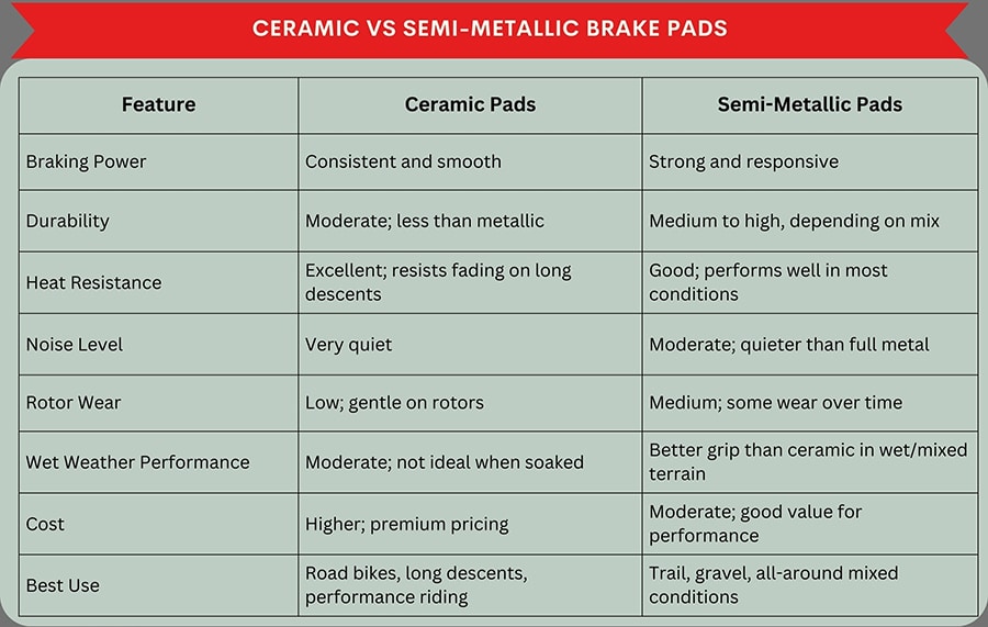 ceramic brake pad comparison chart
