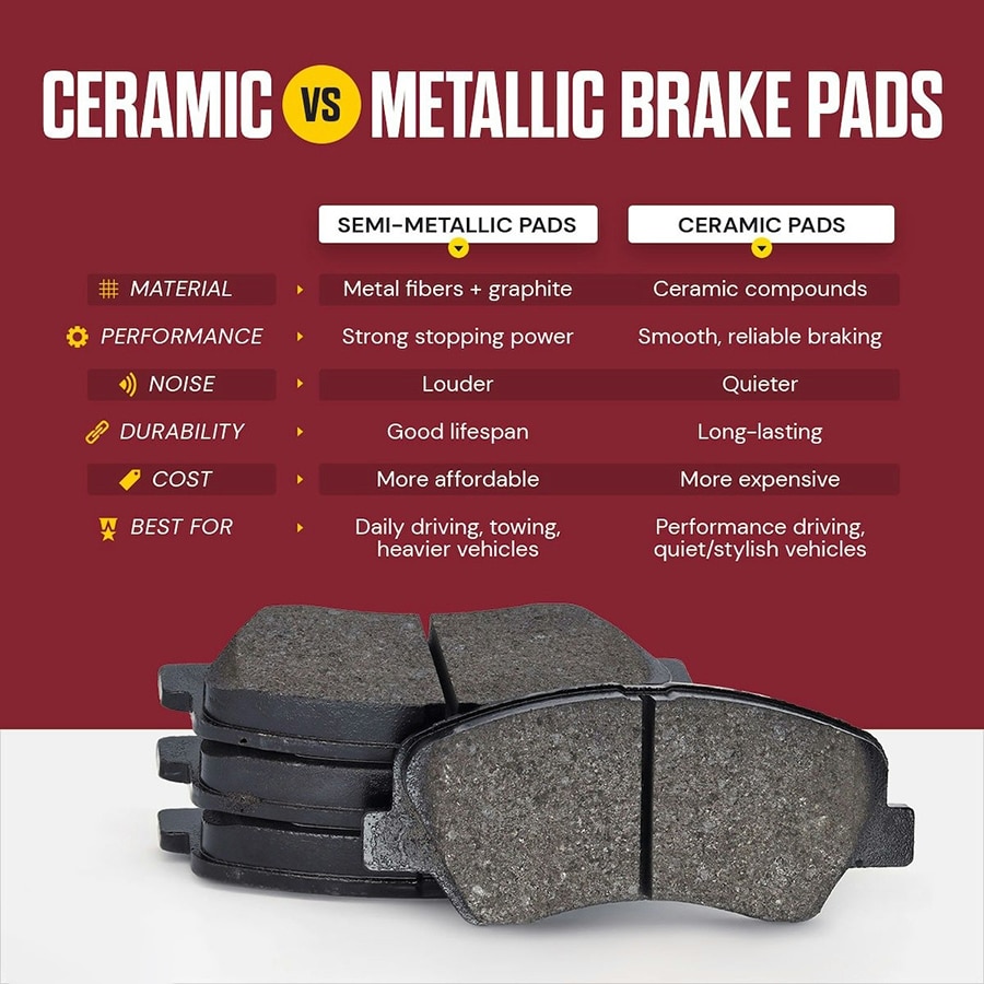 ceramic vs semi metallic brake pad comparison