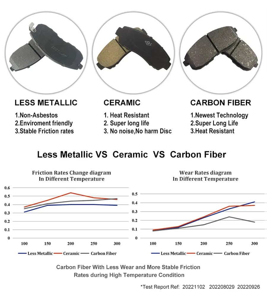 ceramic vs semi metallic brake pad comparison