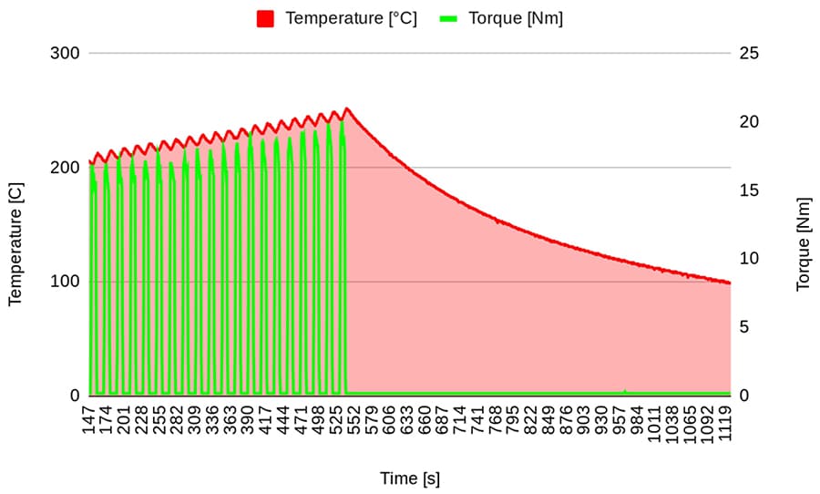 friction rating temperature performance chart