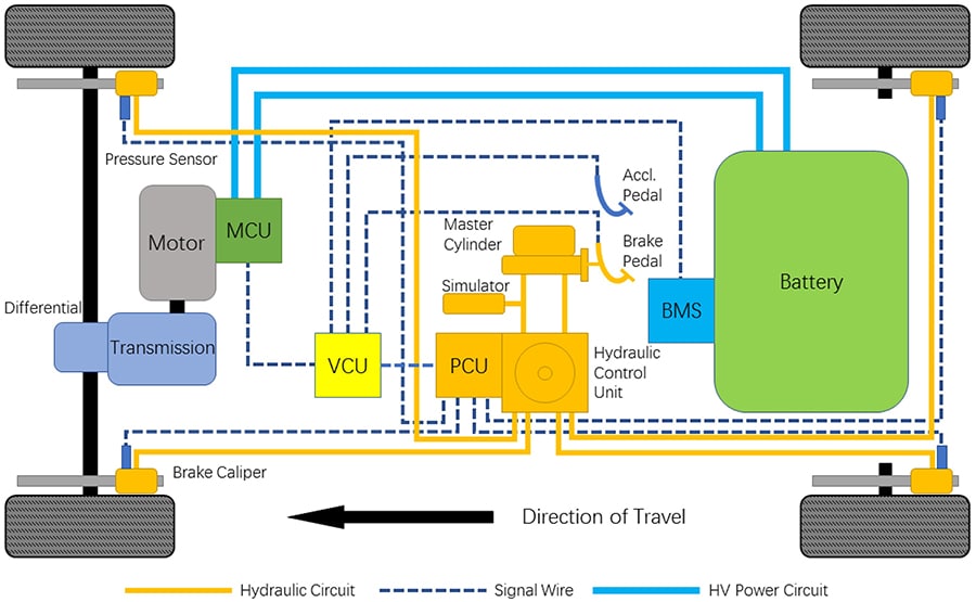 tesla electric vehicle regenerative braking system specialized low metallic brake pads