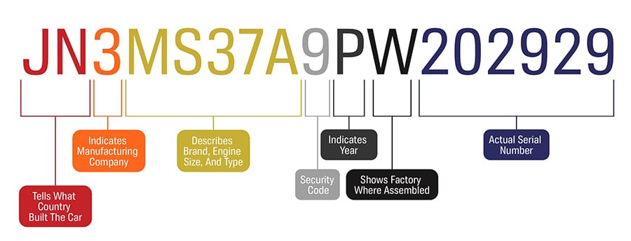 toyota vin number location brake pad part number lookup guide