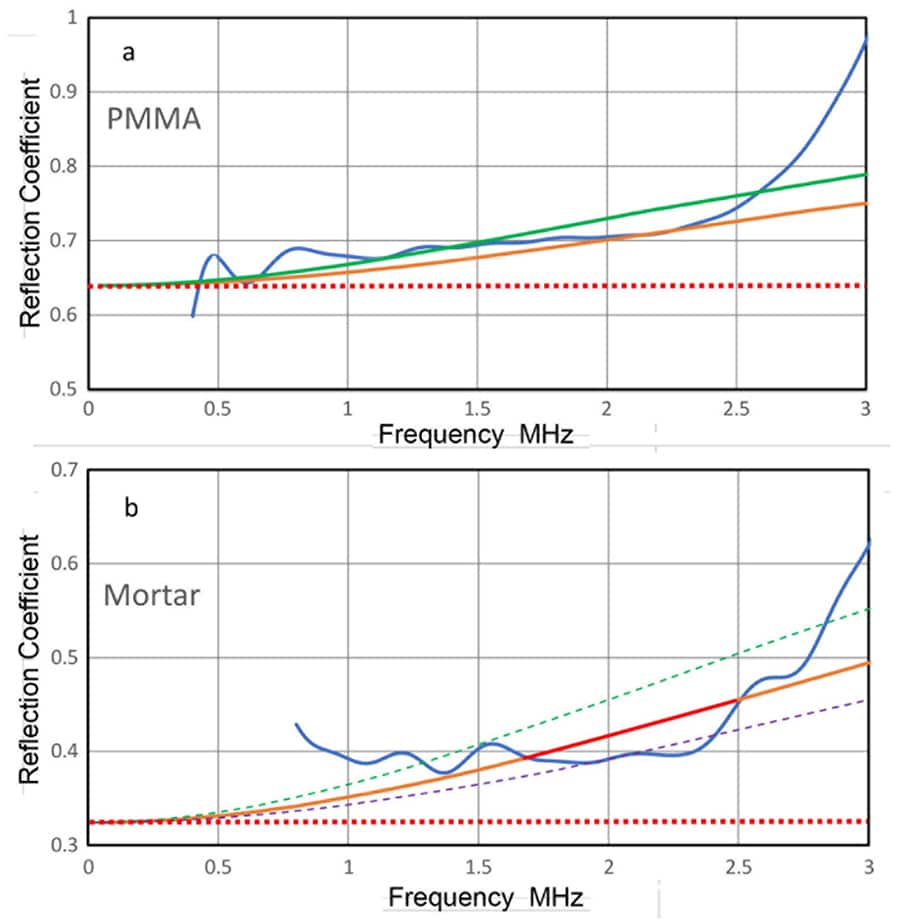 ultra quiet ceramic technology diagram