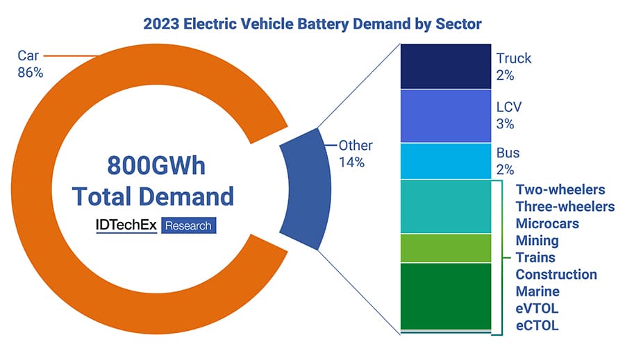 vehicle weight comparison chart electric suv versus gasoline suv with battery pack