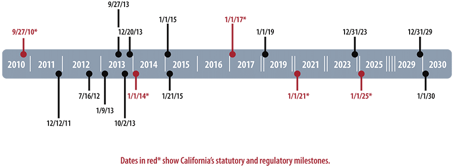 copper free brake pad environmental compliance 2025 regulatory standards materials