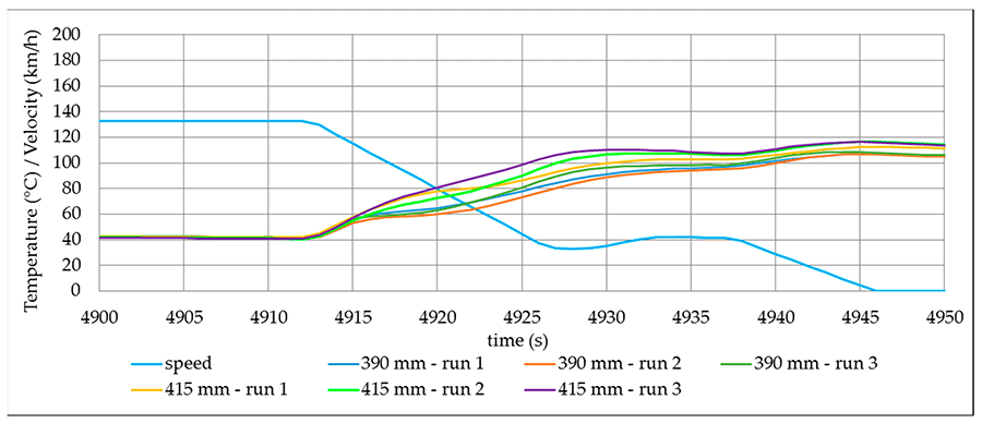 brake pad friction coefficient temperature performance chart testing data